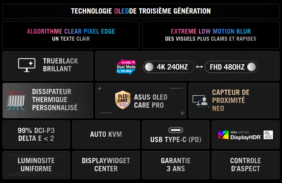 Asus ROG Strix OLED XG32UCWMG - 31.5" WOLED 4K/240Hz ou FHD/480Hz, vue 7