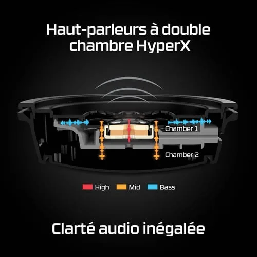 HyperX Cloud Alpha Wireless - Noir/Rouge, vue 7