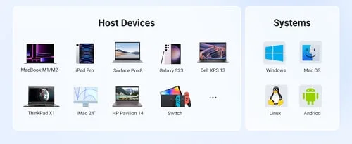 UGREEN Station d'accueil USB-C - 6 ports, vue 6