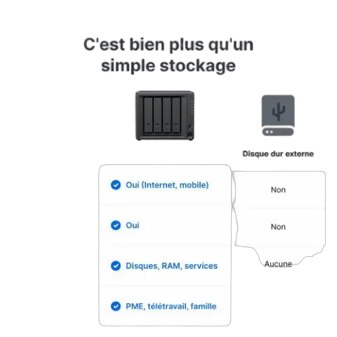 Synology DS425+ - 4 Baies (compatible disques tiers), vue 8