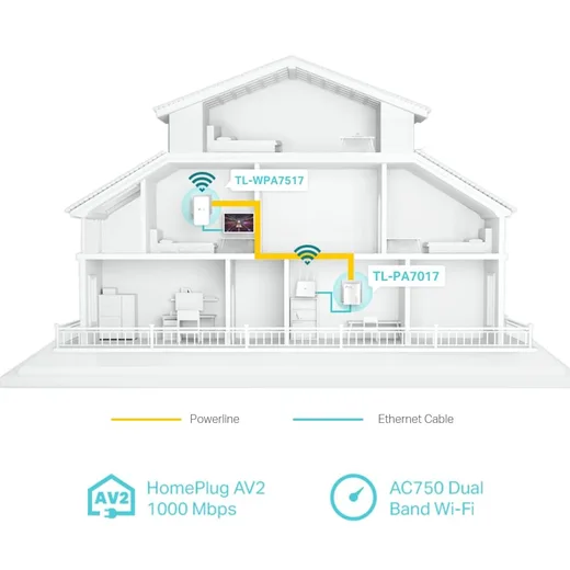TP-Link TL-WPA7517 KIT (1000Mb) WiFi AC - Pack de 2