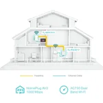 TP-Link TL-WPA7517 KIT (1000Mb) WiFi AC - Pack de 2, miniature 4